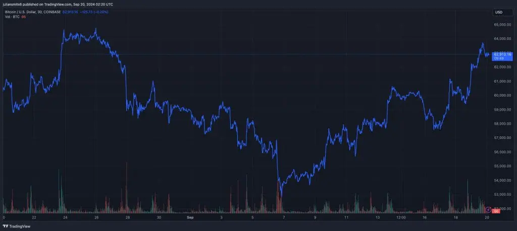 bitcoin koersgrafiek 20september2024