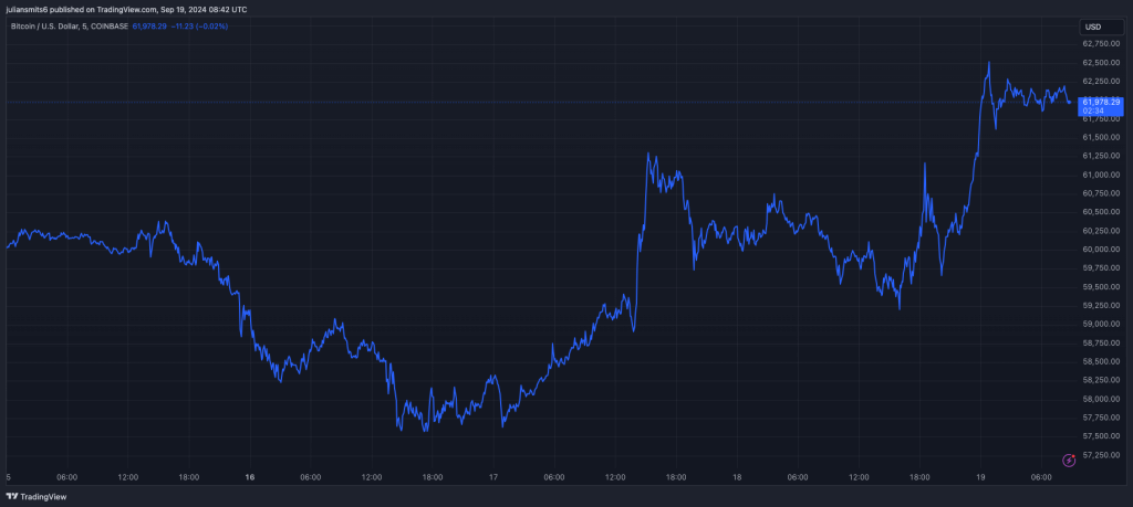 bitcoin koersgrafiek september2024