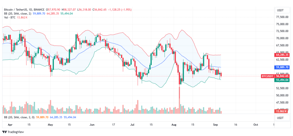 bitcoin usd spetember2024