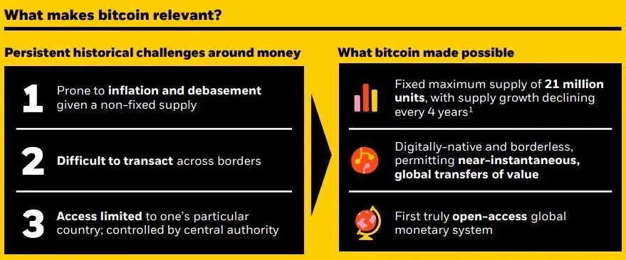 bitcoin voordelen blackrock