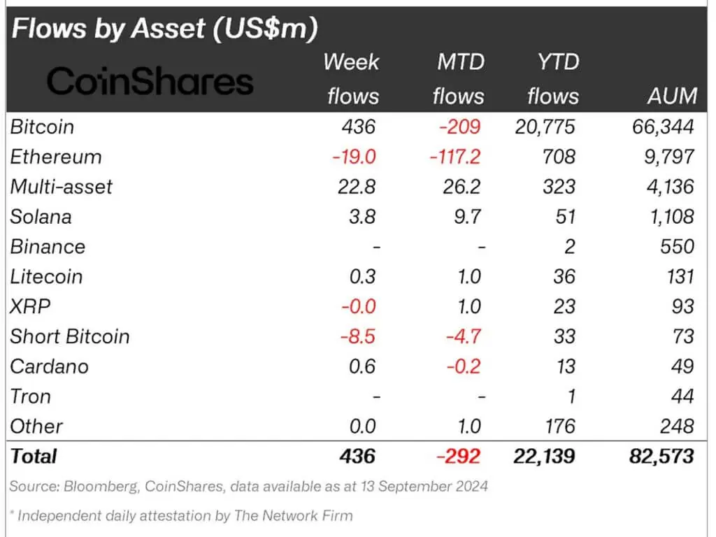 bloomberg coinshares september2024