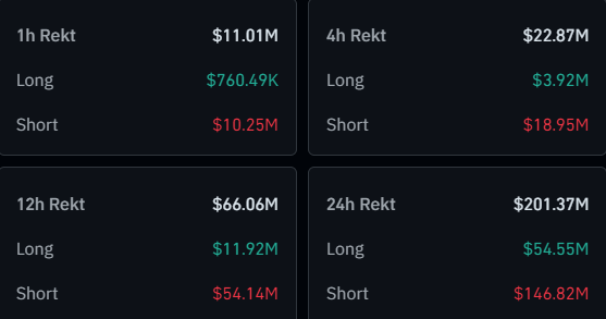 coinglass data bitcoin 63000