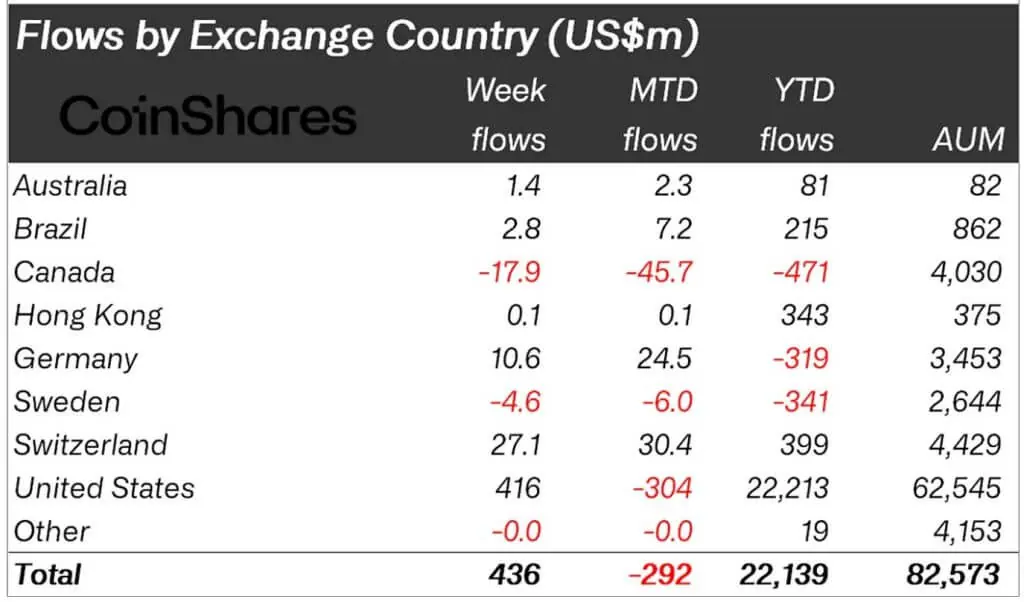 coinshares flows september2024