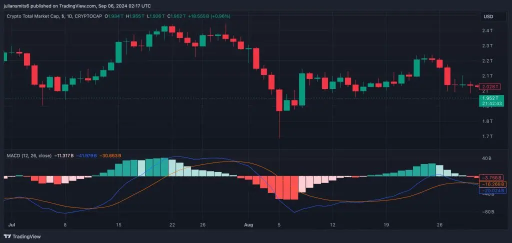 crypto total market cap september2024