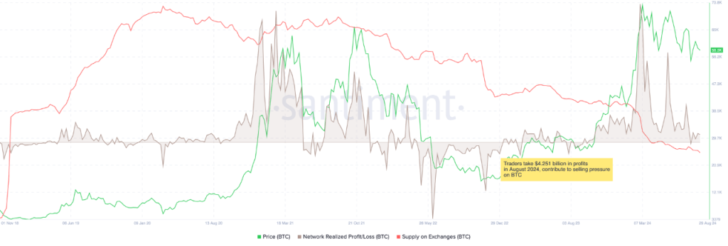 crypto trading winst overzicht augustus2024