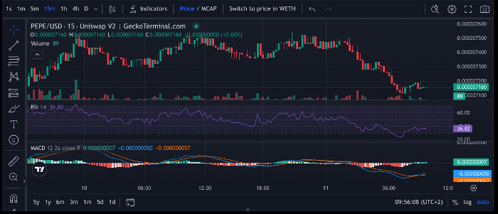 cryptoanalist voorziet 300 rally voor pepe door bullish patroon