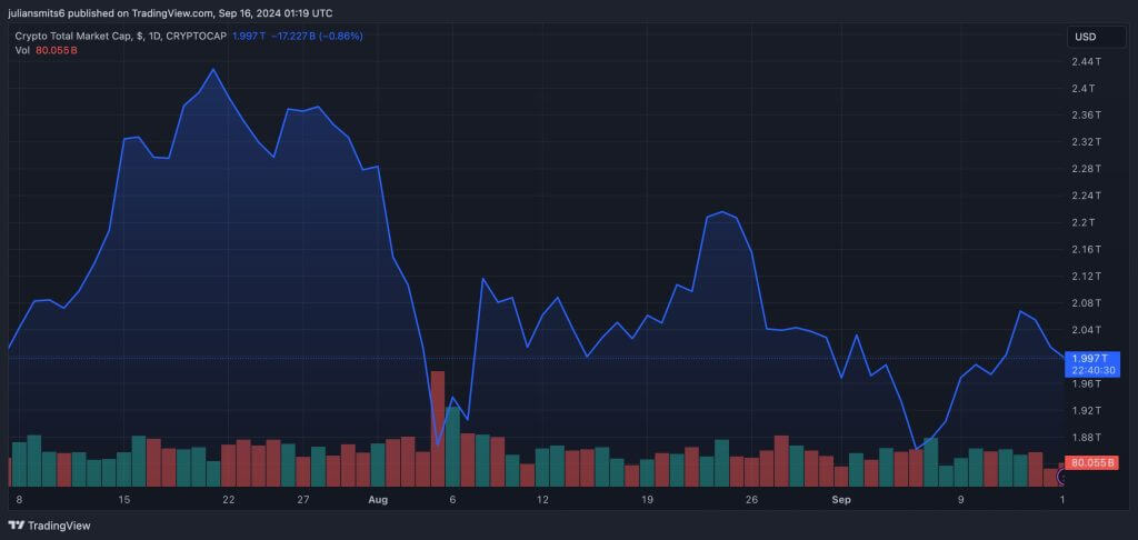 cryptomarketkap 16september2024