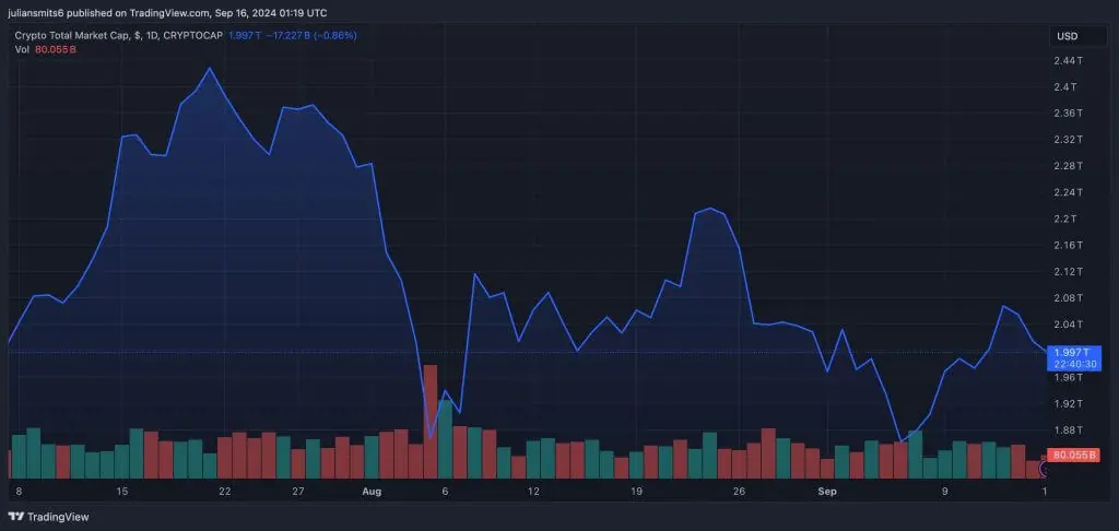 cryptomarketkap 16september2024