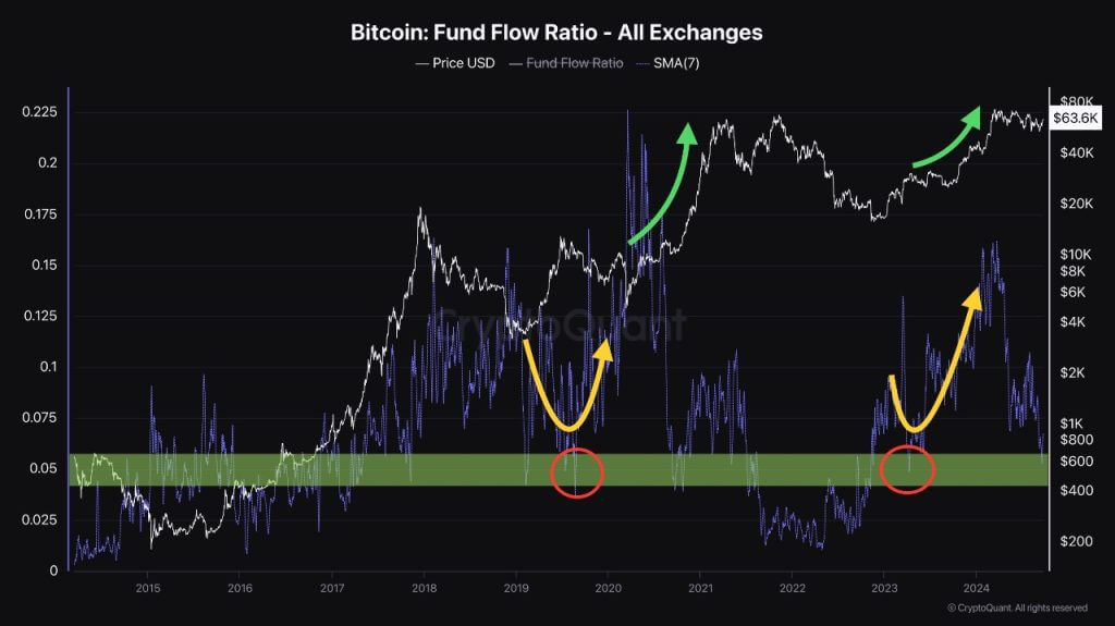 cryptoquant bitcoin fund