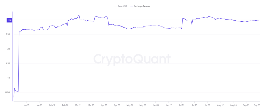 cryptoquant koersgrafiek2 XRP