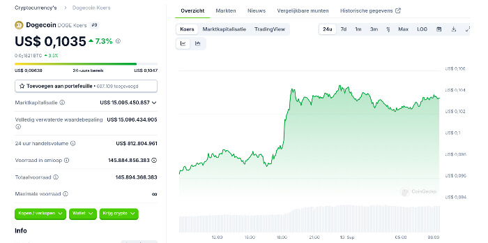 dogecoin strebt eine 100% steigerung an ist 022 der nächste halt