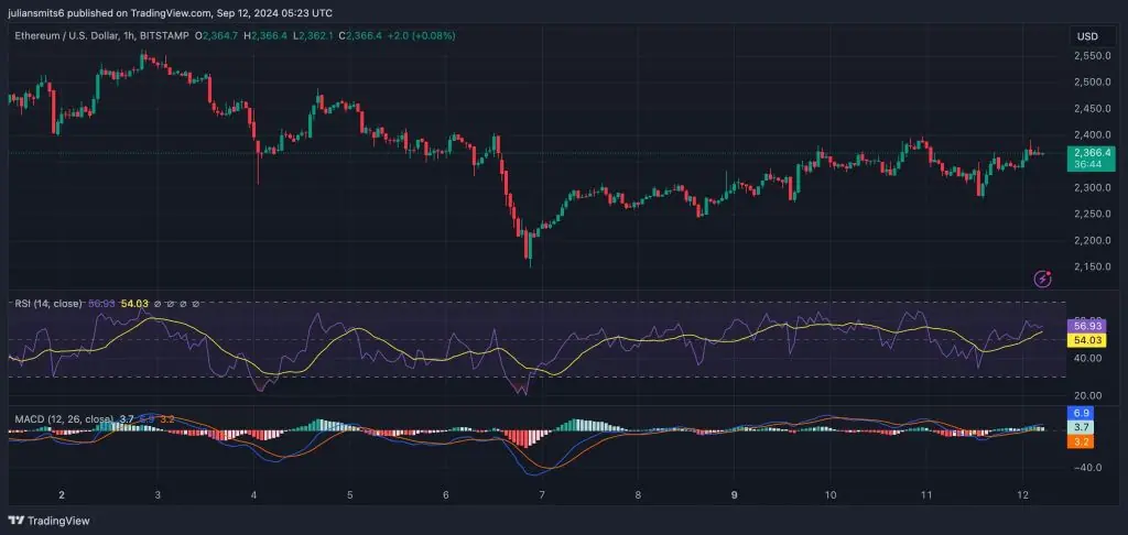 ethereum koersgrafiek 12september2024