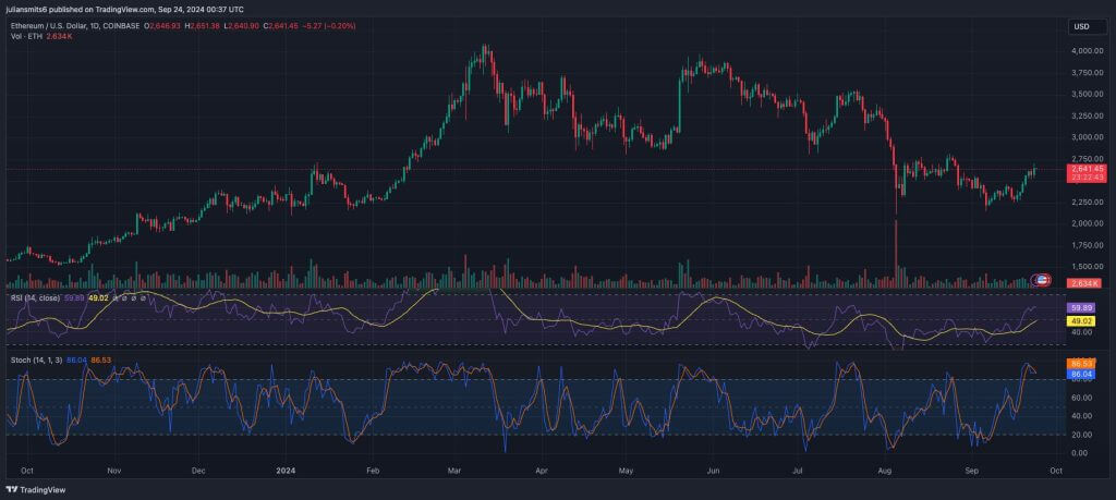 ethereum koersgrafiek 24september2024