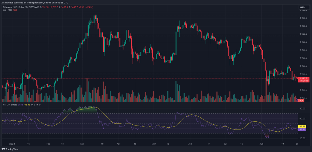 ethereum koersgrafiek augustus2024 1