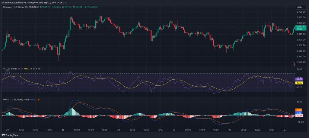 ethereum koersgrafiek september2024