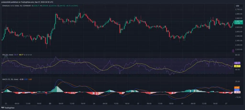 ethereum koersgrafiek september2024