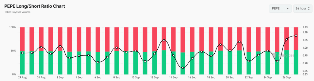 long short ratio PEPE september 2024