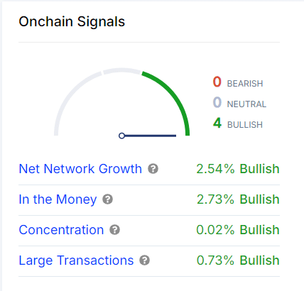 onchain signals september204