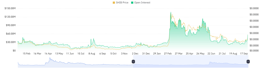 open interest data coinglass