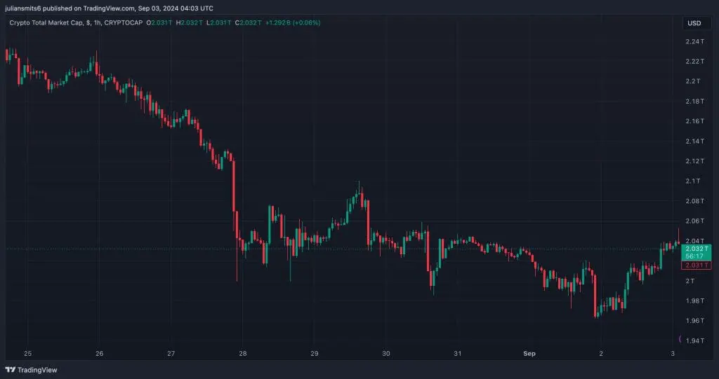 totale market cap crypto september2024