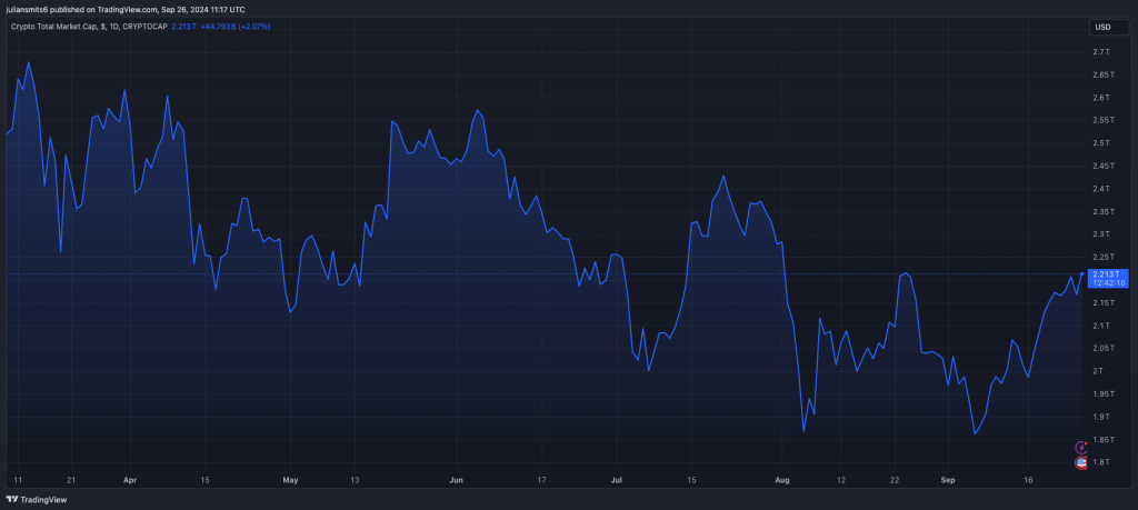 totale marketcap 25september2024