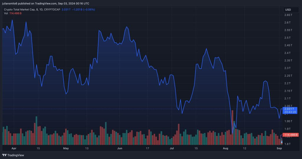 totale marketcap crypto september2024