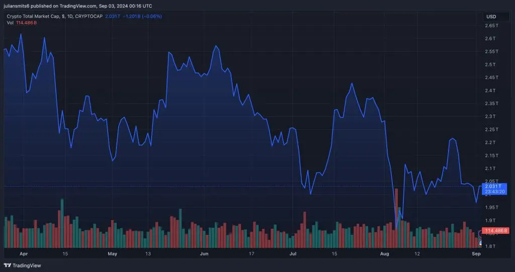 totale marketcap crypto september2024