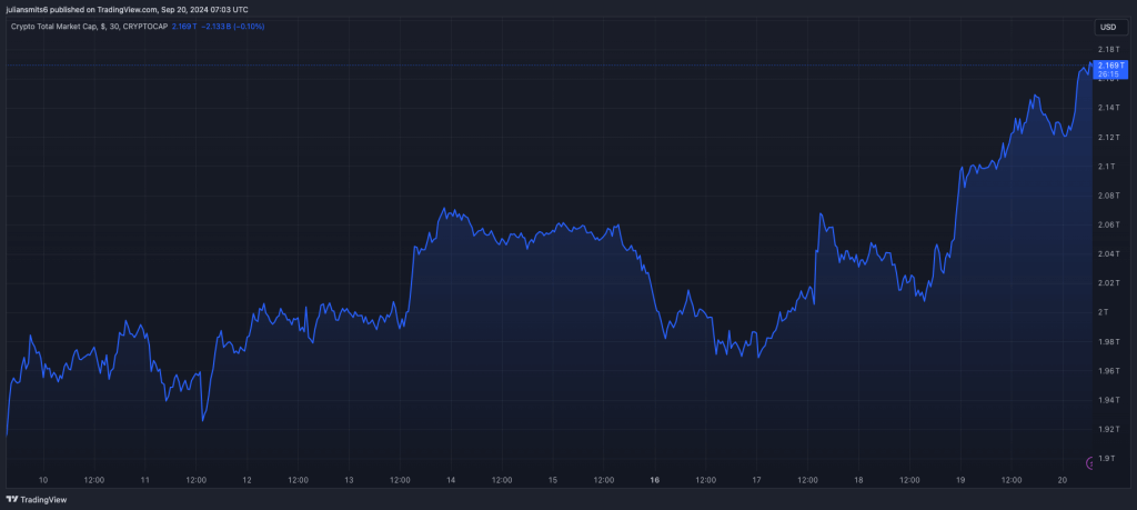 totale markkao crypto