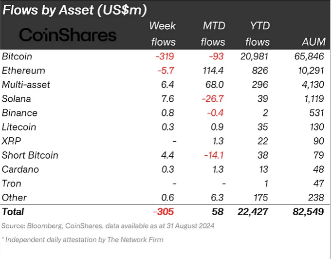 volume exchanges bij asset