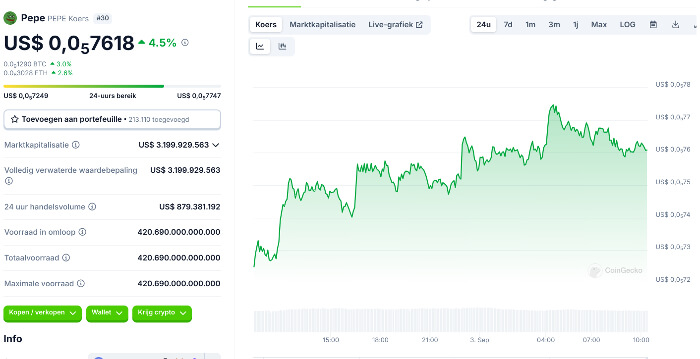 whale koopt miljarden pepe tokens analist verwacht prijsstijging