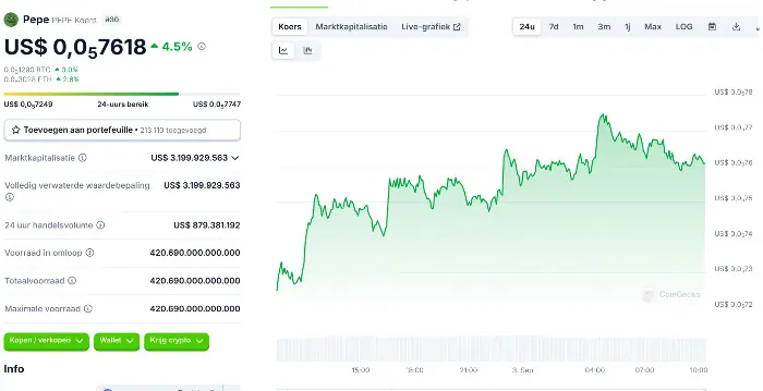 whale koopt miljarden pepe tokens analist verwacht prijsstijging