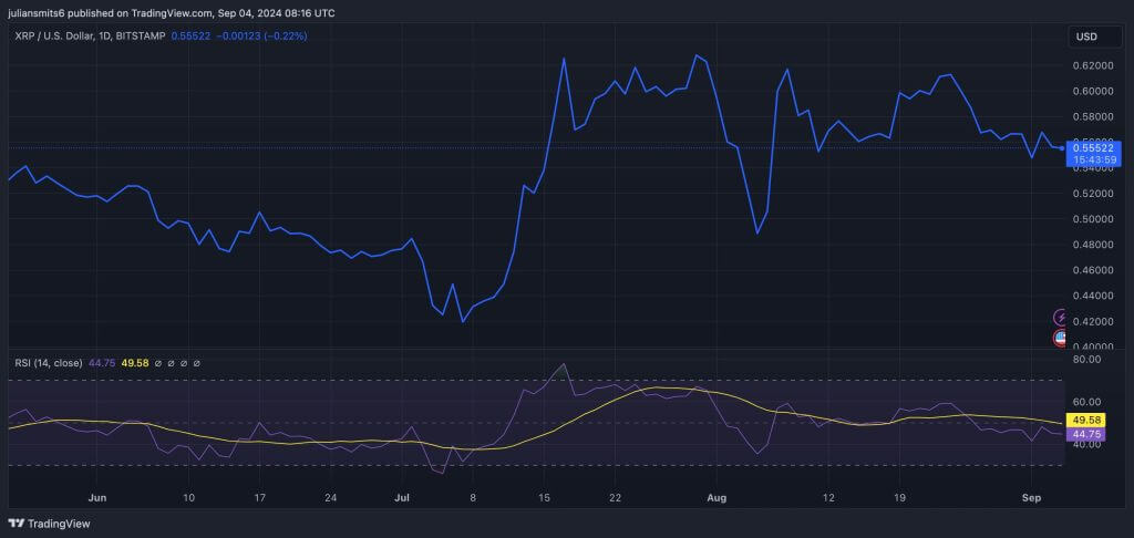 xrp koergrafiek september2024