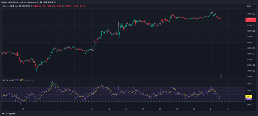 Bitcoin koersgrafiek oktober 2024