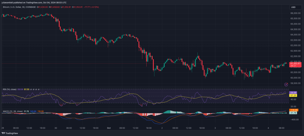 Bitcoin koersgrafiek oktober2024