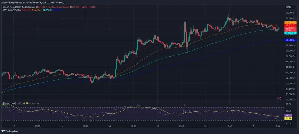 Bitcoin koersgrafiek oktober2024