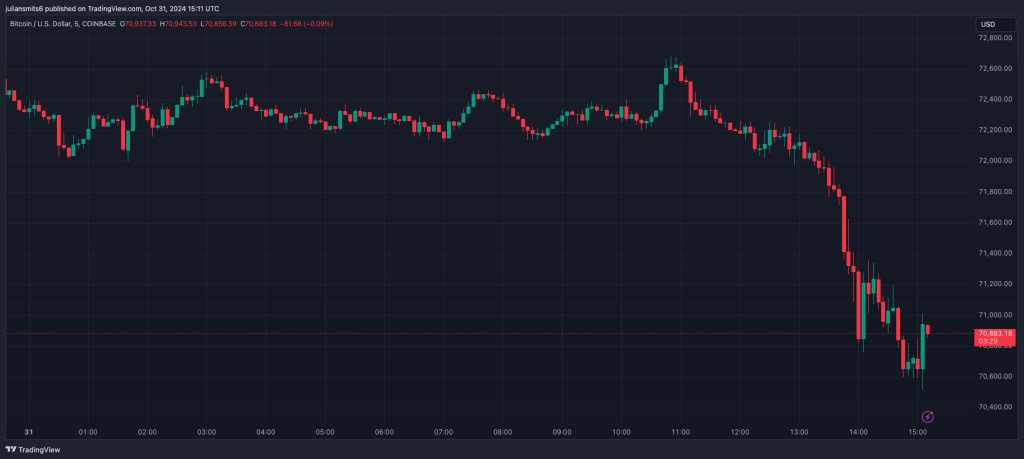 Bitcoin Kursgrafik Oktober 2024