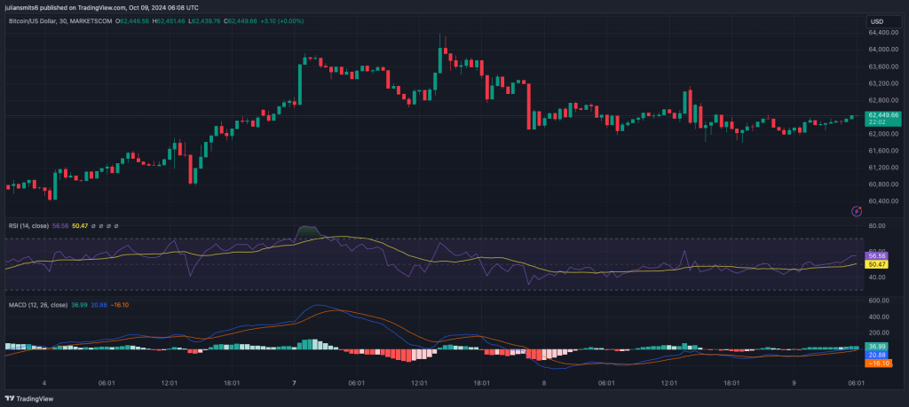 Bitcoin Kursdiagramm Oktober 2024