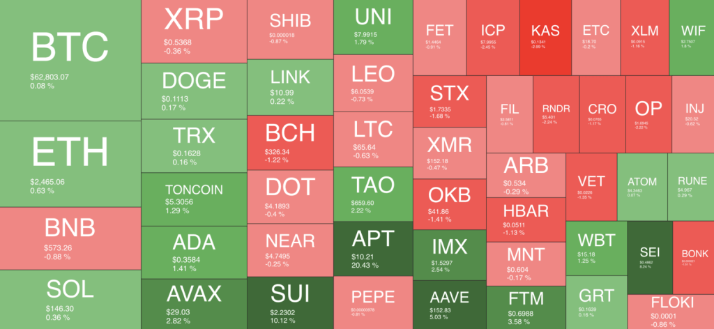 Bitcoin quantify crypto