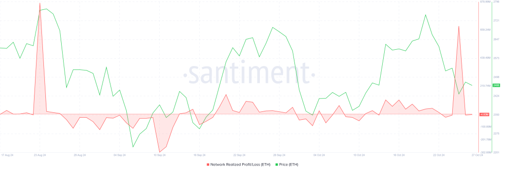 Ethereum ETH 15