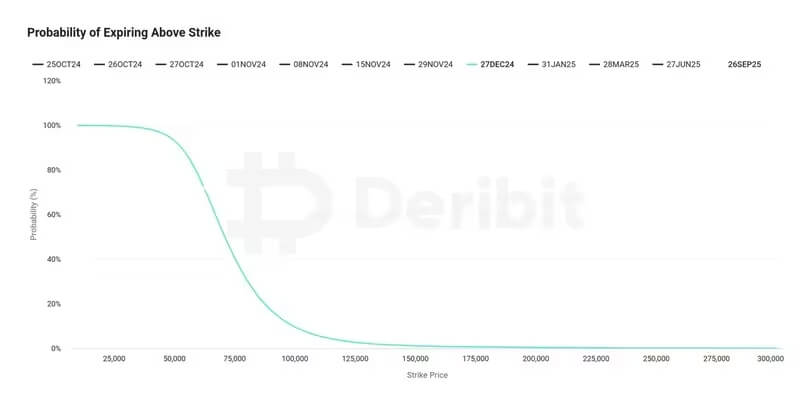 Die Untersuchung von Deribit