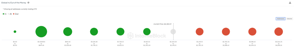 IntoTheBlock ethereum