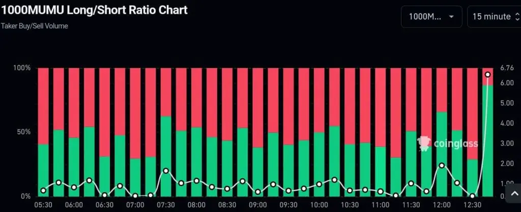 MUMU long short ratio oktober2024
