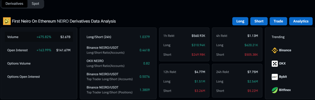 Neiro on ethereum