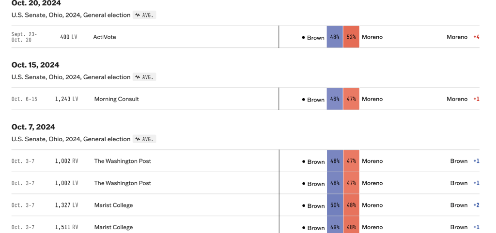 Ohio state race crypto donatie