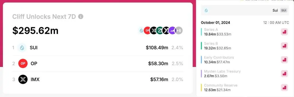 Sui token unlock