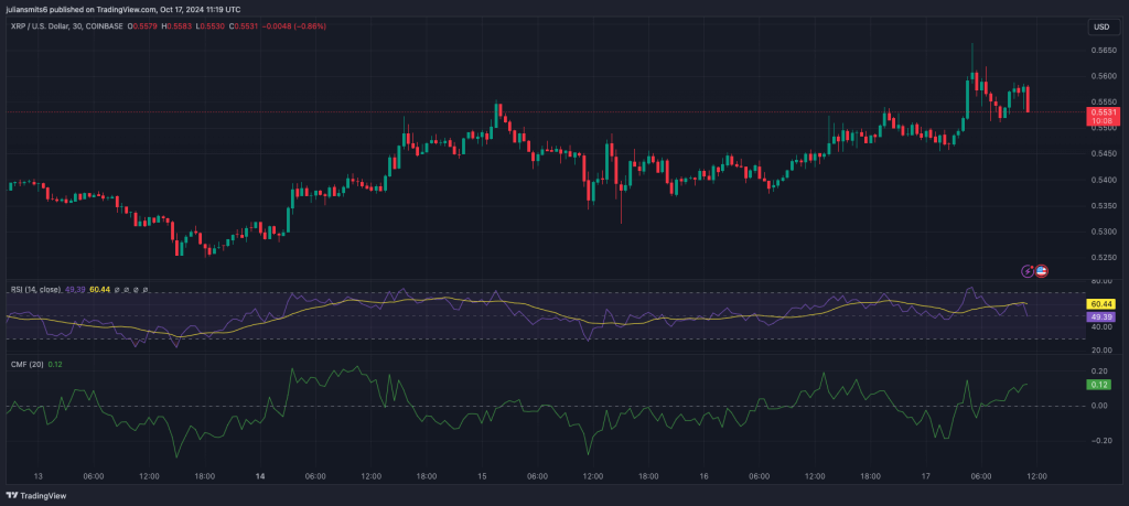 XRP koergrafiek oktober2024