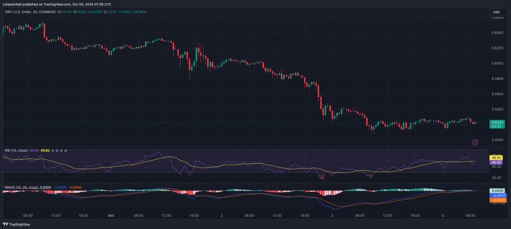 XRP koersgrafiek