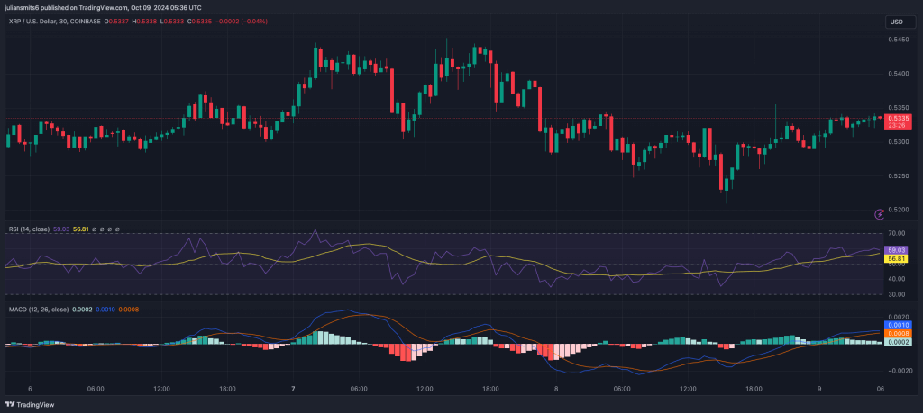 XRP Kursdiagramm Oktober 2024