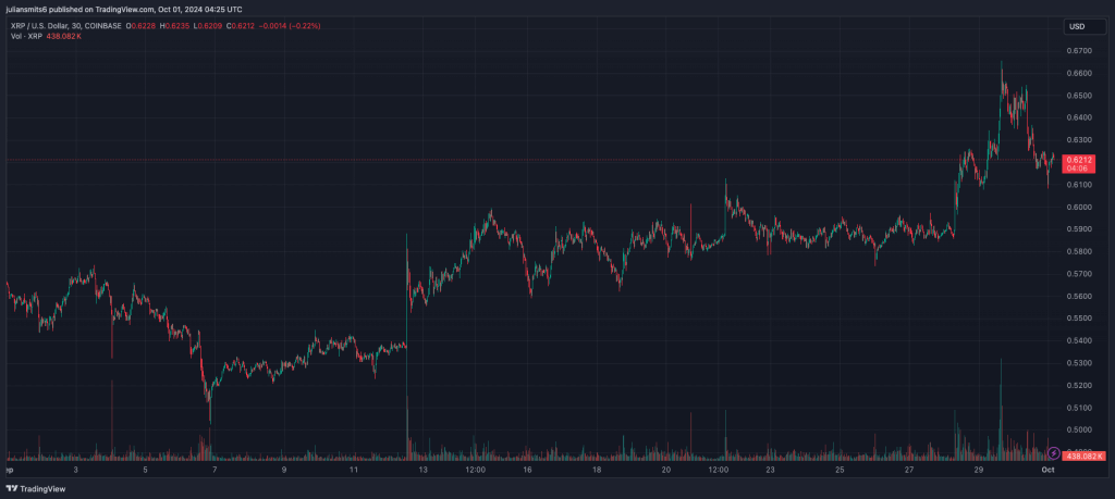 XRP koersgrafiek oktober2024