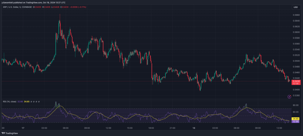 XRP Kursgrafik Oktober 2024